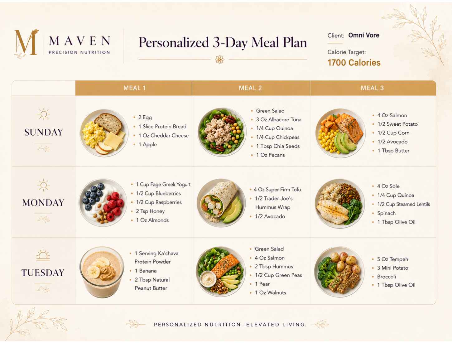 Sample 3-Day Plan Sample personalized 3-day meal plan