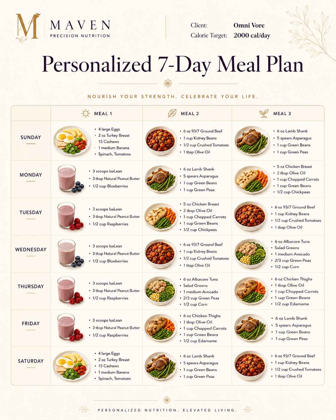 ChatGPT_7DayPlan Sample personalized 7-Day Meal Plan