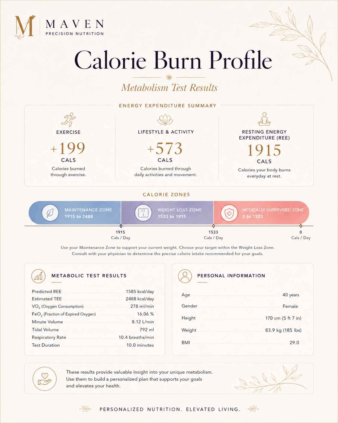 Sample Calorie Burn Profile Sample data sheet showing results of a metabolism test