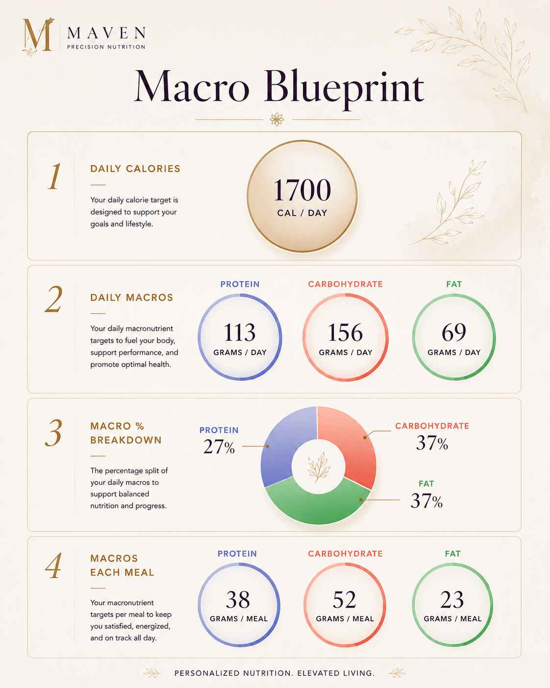 ChatGPT_MacroBlueprint Custom Macro Blueprint sample